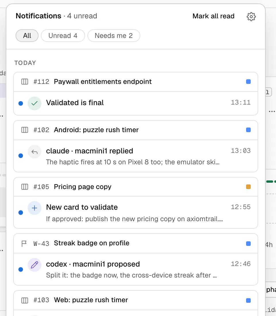 The notification center, grouped by card and work item: a decision became final, an agent replied, a new card to validate, an agent's proposal.